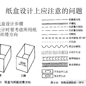 圆压平模切机(压痕/压线)与斜条纹编织方法图解图纸