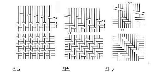 手缎与斜纹编织怎么织