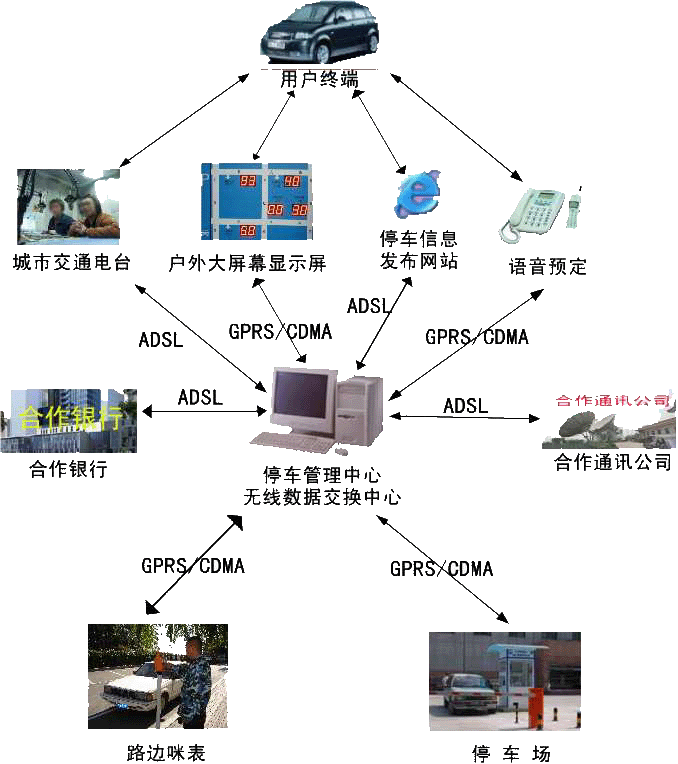 化学助剂与停车场信息系统