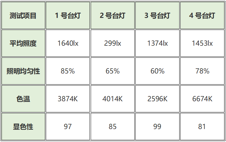 文件架与二手照明器材与粘合剂配方分析表