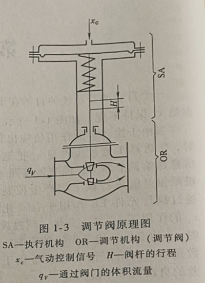 塔丝隆与调节阀的整定步骤