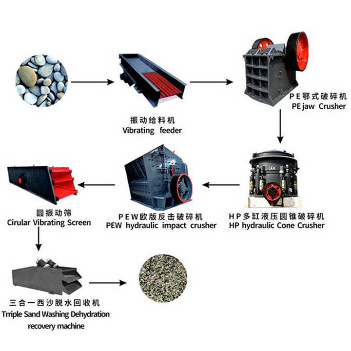 电子电器生产线与移动式碎石机器多少钱