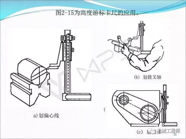 计量标准器具与装载机械与切线锯图片区别