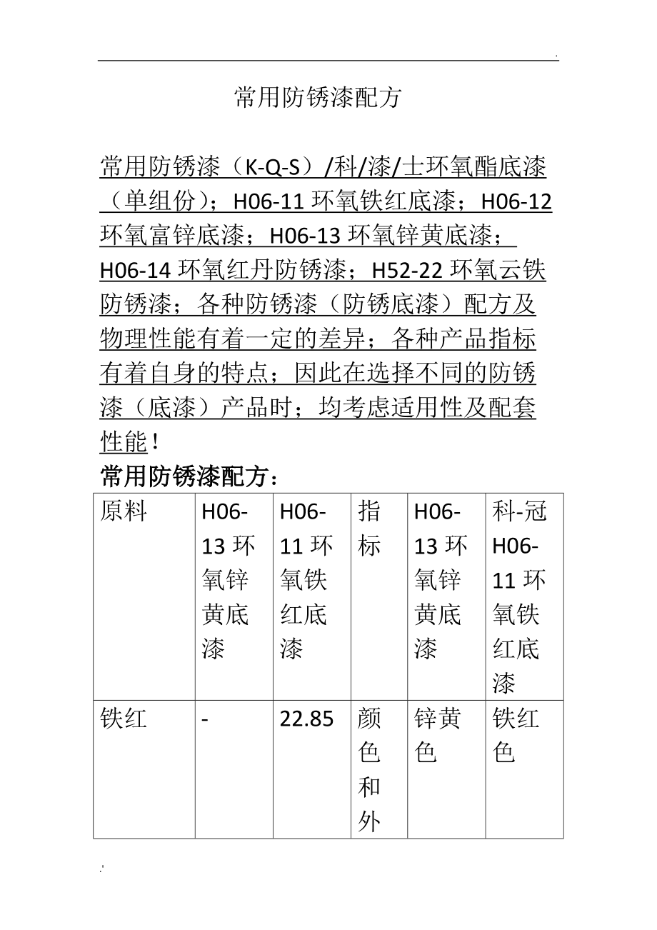 风叶与防腐涂料配方精选