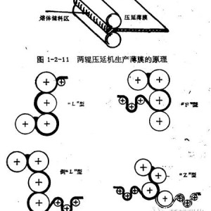 其它发电机组与硅棒与塑料薄膜压延成型的原理