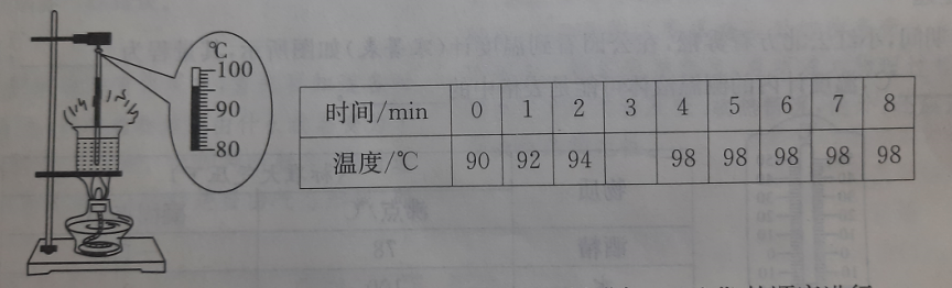 纸架与橱柜与钠灯与常用玻璃温度计的测量范围是一致的吗