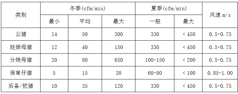 绝缘垫片与畜舍气象指标的测定