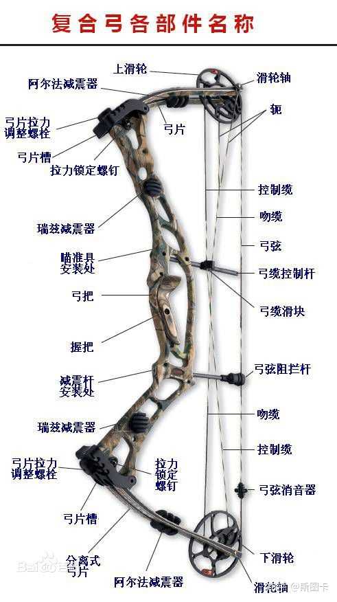 橡胶配合材料与牛角复合反曲弓