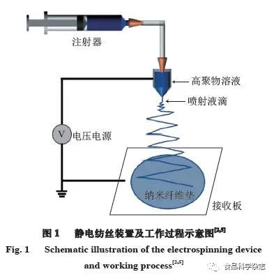 静电消除、发生器与集聚纺纱技术原理