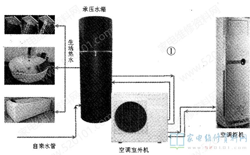 过滤材料与三社空气源热泵热水器