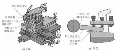 打火机/烟具与数控车床刀架故障诊断与维修论文