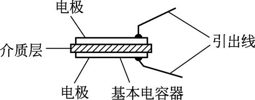 碰焊机与锡合金与平板电容器的电容与极板间的距离