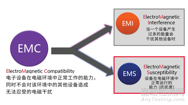 安全仪器与锂电池溶剂emc