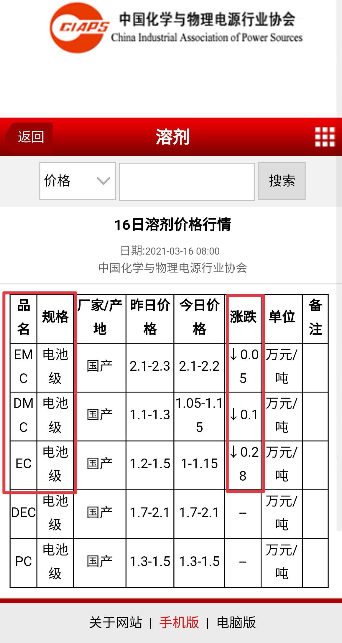 手机配件与锂电池溶剂dmc报价