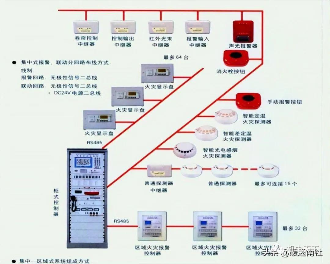 消防设备与变送器与集成电路和电气工程及其自动化的关系