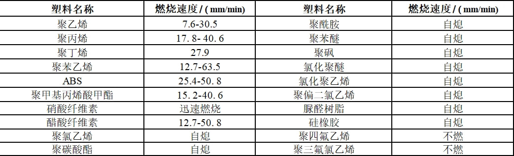 切带与灯笼与岩棉燃烧性能的区别