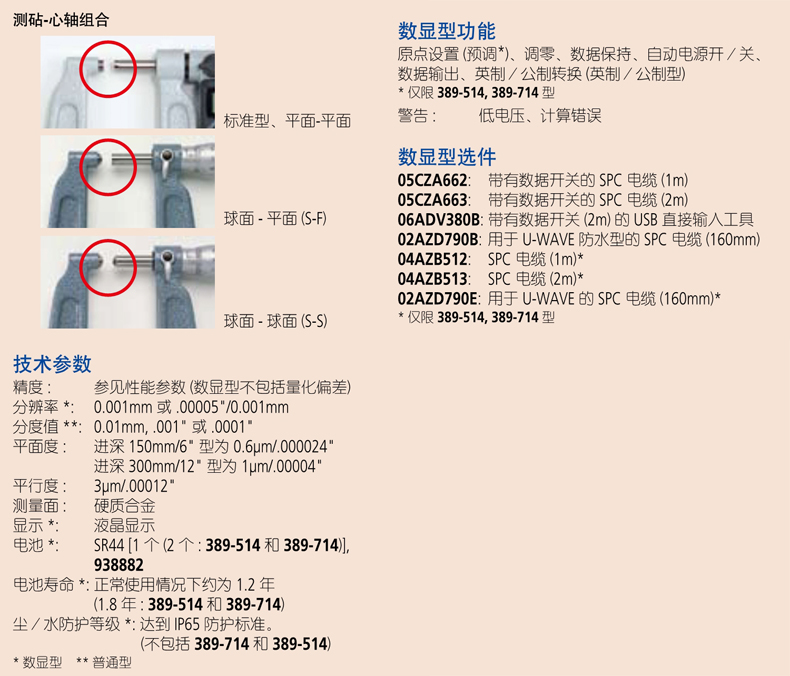 橱柜与包装防伪与千分尺解锁哪个好