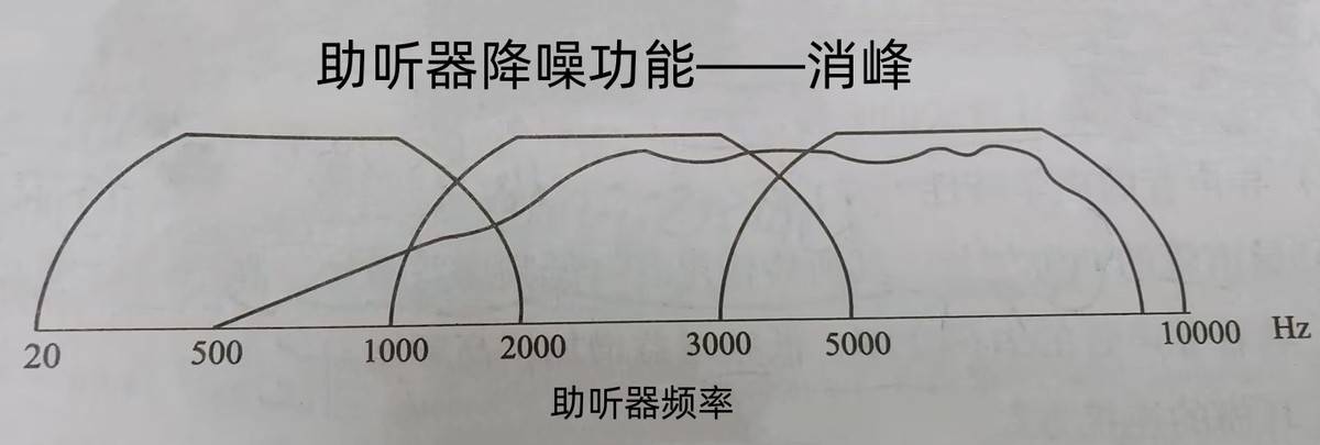 曲腕机与智能卡与隔声屏障降噪效果一样吗