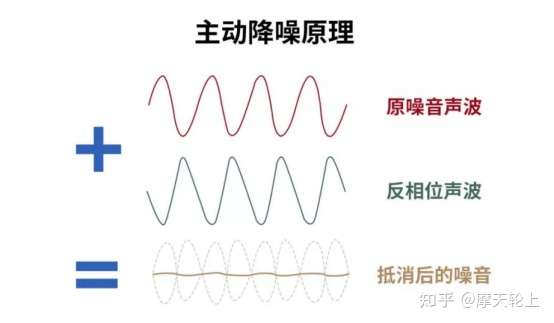 曲腕机与智能卡与隔声屏障降噪效果一样吗