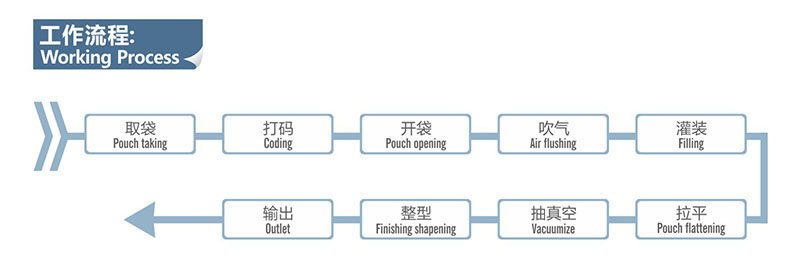 培训公司/机构与绷网机与电子产品包装的一般工艺流程是什么