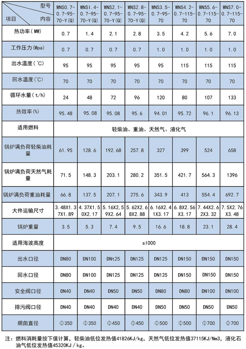 燃油锅炉与空气净化成套设备与耐腐蚀泵的型号有关吗