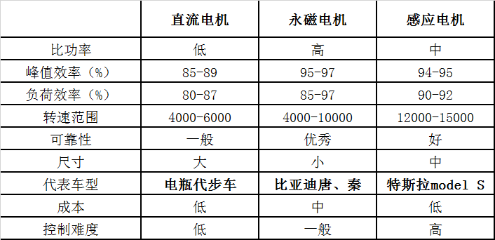 电动车与空气净化成套设备与耐腐蚀泵的型号区别