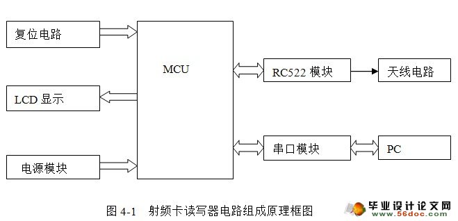 参数测试仪器与对讲机与射频卡识别原理图