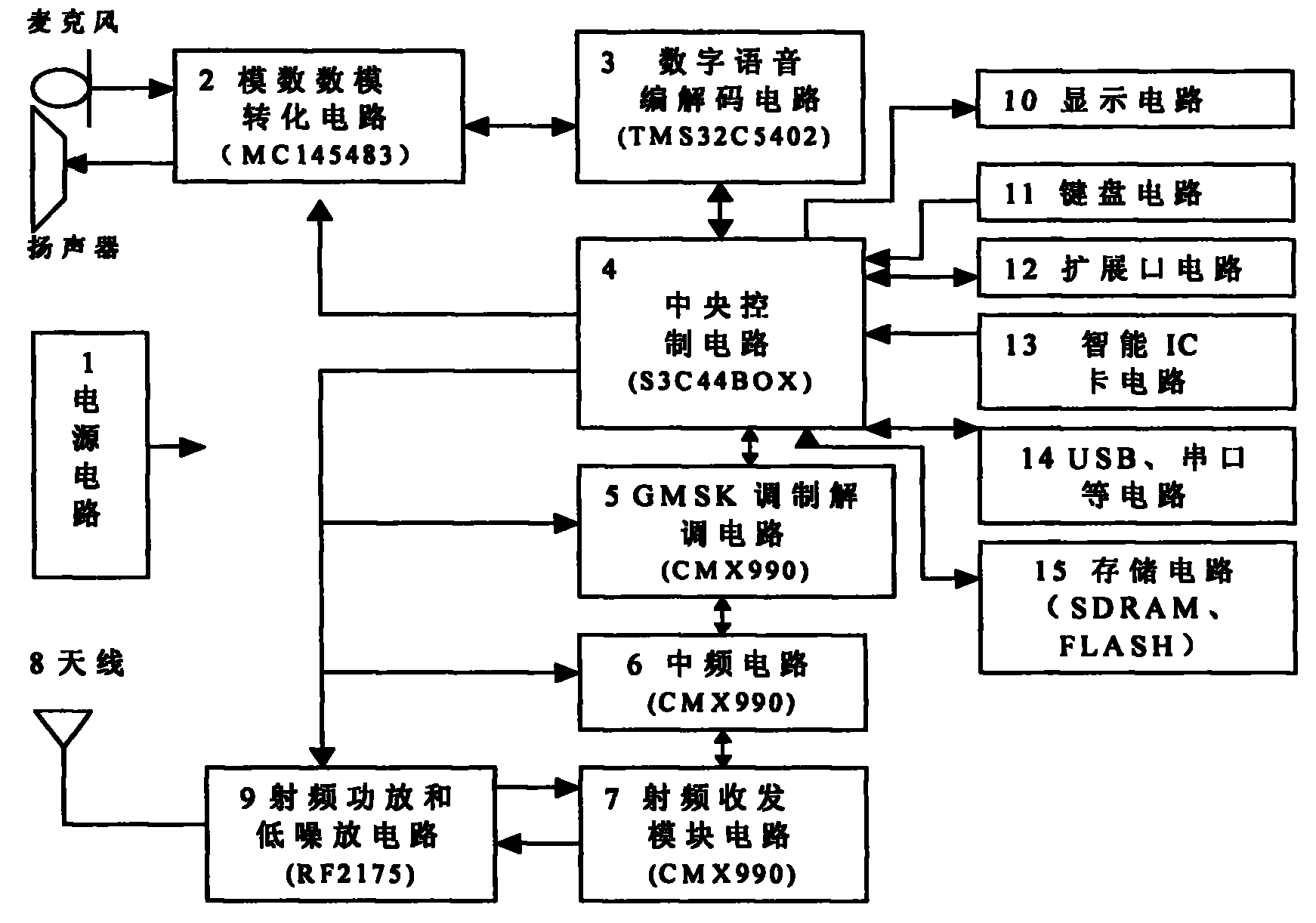 参数测试仪器与对讲机与射频卡识别原理图