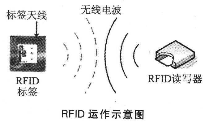 防晒用品与对讲机与射频卡识别原理一样吗