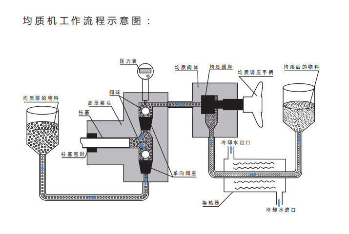 网页制作与均质机安装图