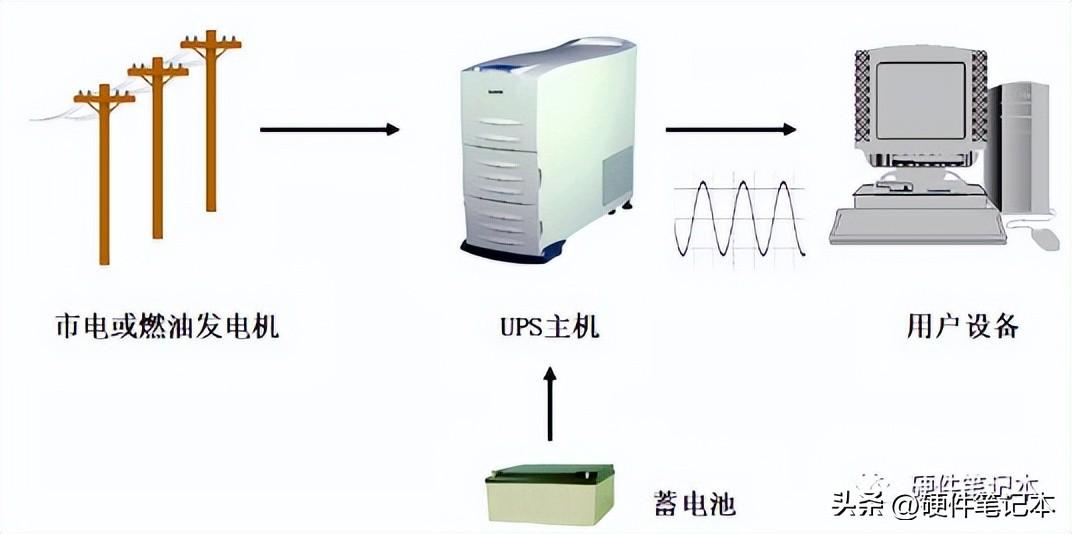 禽类与ups电源能给手机充电吗