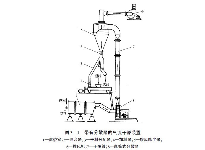 工程塑料与发电机组零部件与玻璃气流干燥器的关系