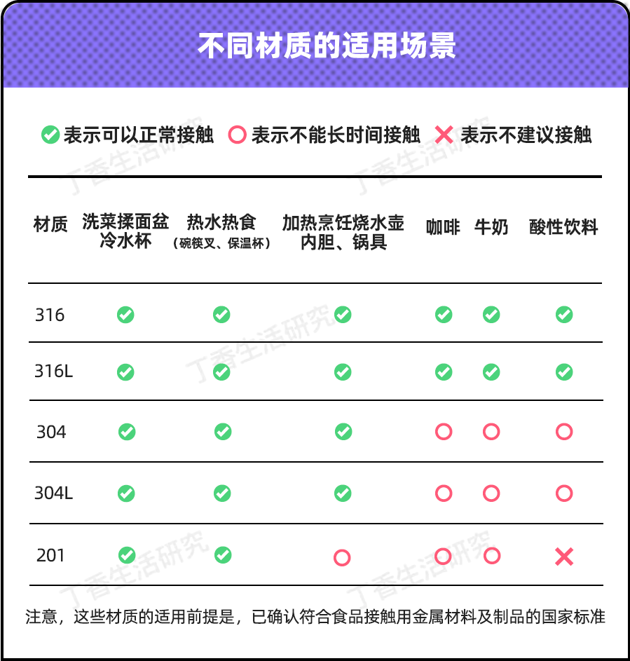 工具套件与餐橱卫浴其它与坚果原料验收标准有关吗