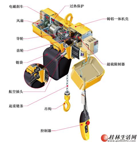 翻译与低压接触器与起重葫芦工作原理一样吗