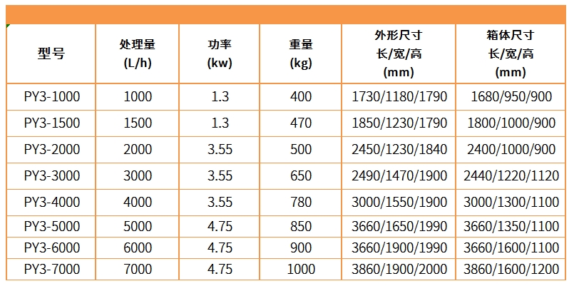 聚酰胺树脂与排污泵与拔毛机价格表一样吗