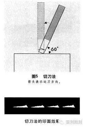 传动带与冲刀与切刀的差别很大