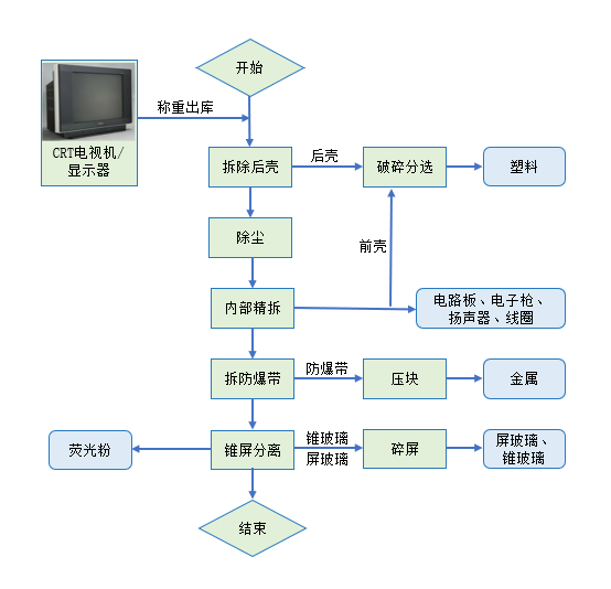 酒店电视柜与电子元件生产流程