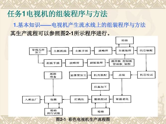 酒店电视柜与电子元件生产流程