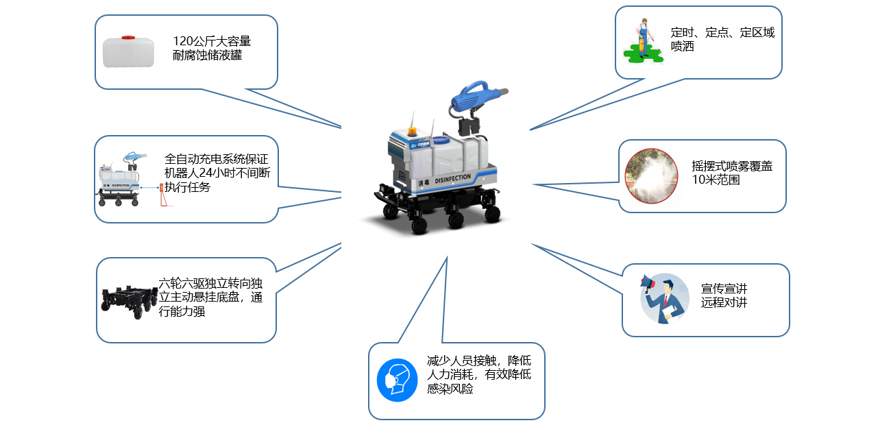 执行器与智能消毒车