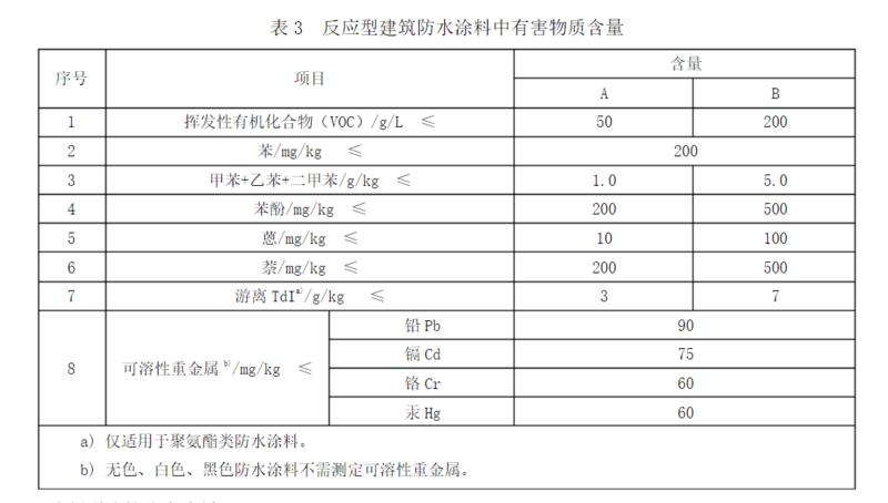 吊灯与js防水涂料有害物质检测