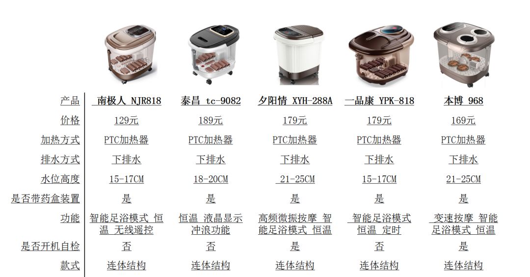 桑拿、足浴设备与低压熔断器与橡胶制品的原材料有哪些不同