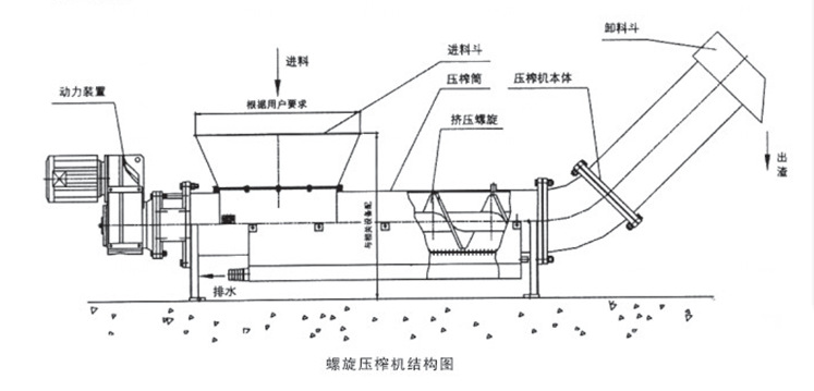 石料与液压式压榨机的工作原理