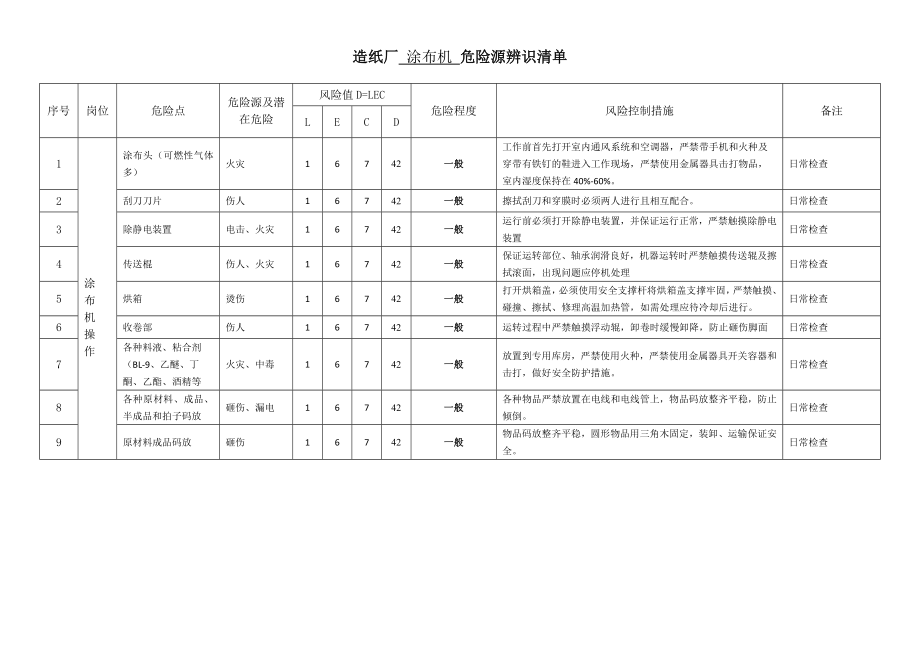 压滤设备与涂布机危险源