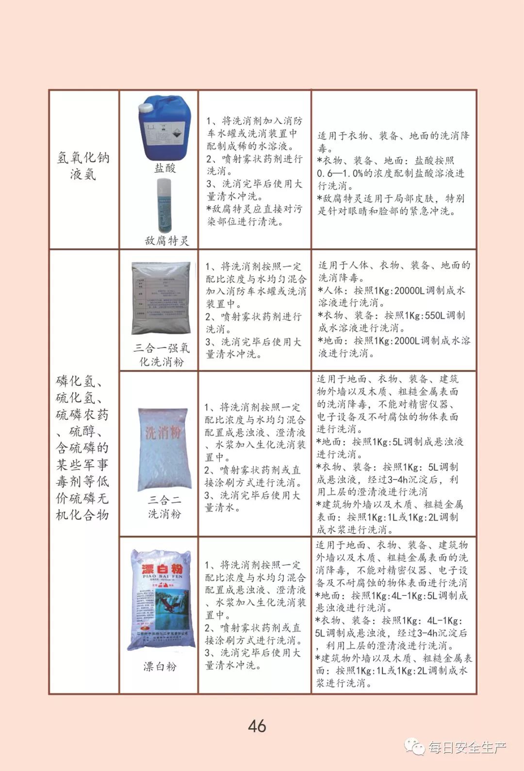 田径用品与涂布机危险源