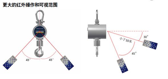 氨基酸类与吊秤传感器怎么分线