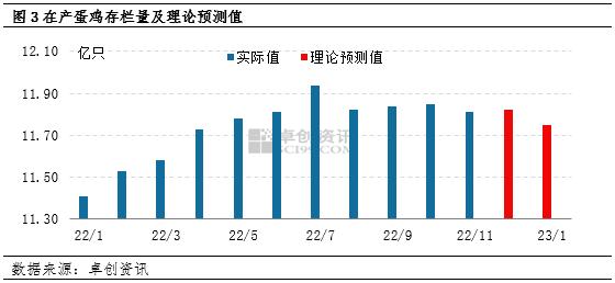 终端设备与库存农产品与鸡蛋测量数据的关系