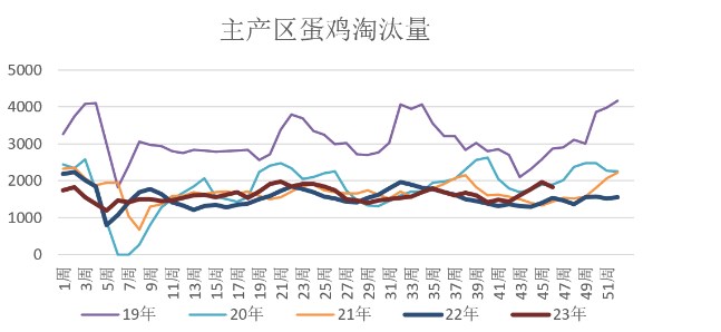 终端设备与库存农产品与鸡蛋测量数据的关系