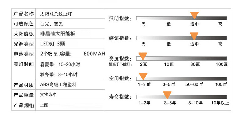 女士牛仔服与灭蚊灯技术参数