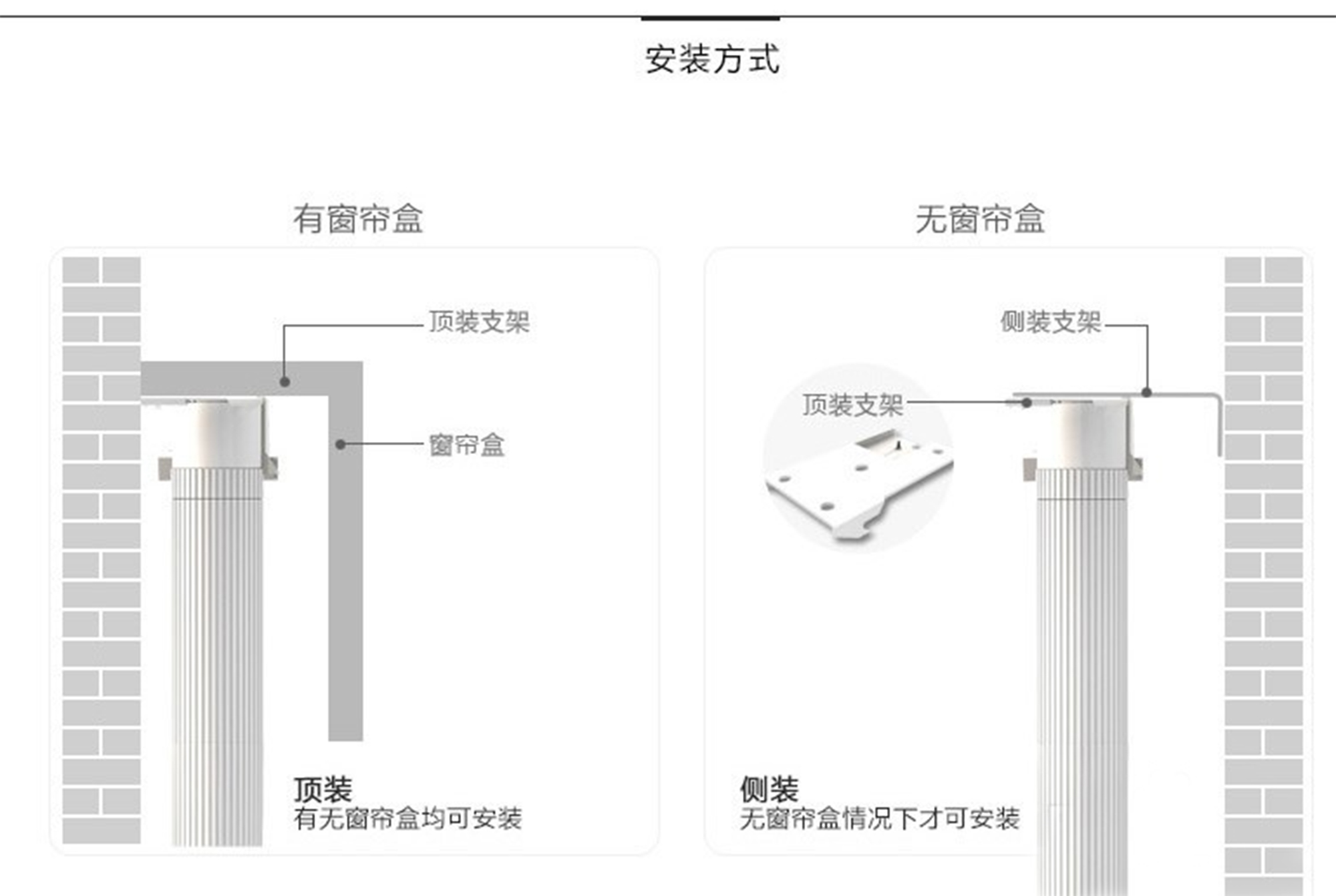 网桥与金属窗帘盒