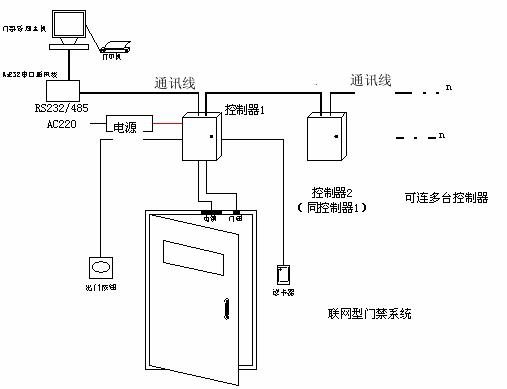 门禁考勤系统与加香机,清洗机与光端机电路图对比